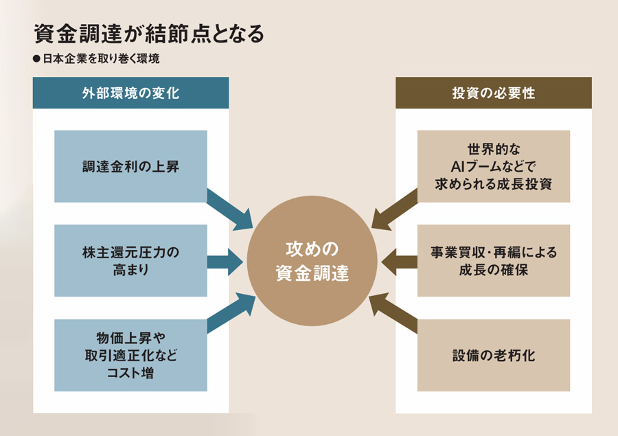 川崎重工とJX金属、海外投資家を味方に 金利ある時代に描く成長 「希薄