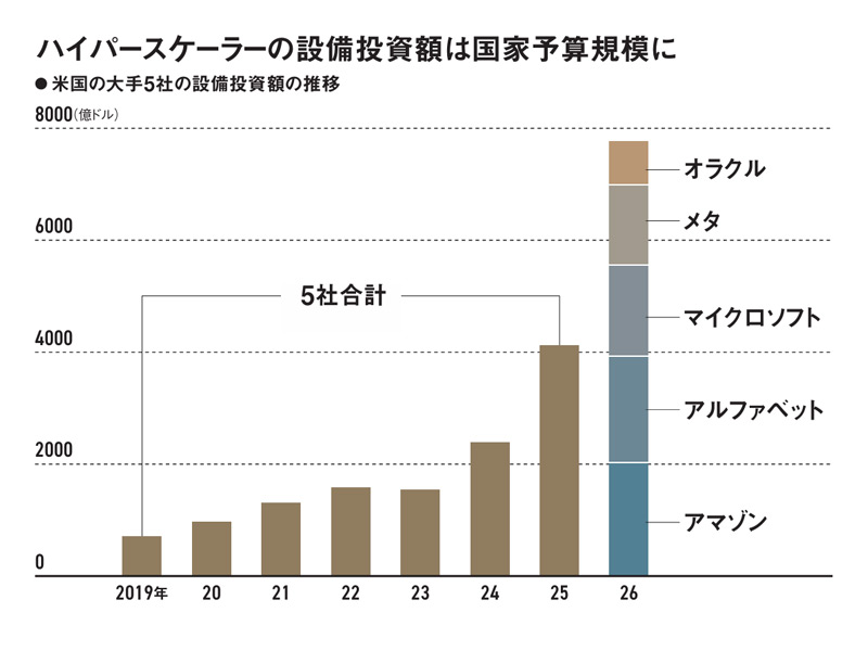 川崎重工とJX金属、海外投資家を味方に 金利ある時代に描く成長 「希薄
