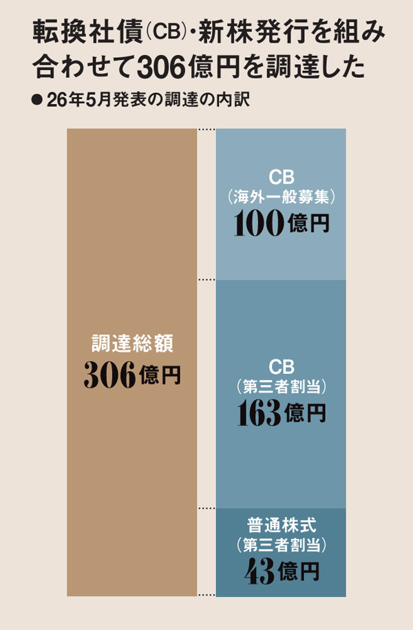 川崎重工とJX金属、海外投資家を味方に 金利ある時代に描く成長 「希薄