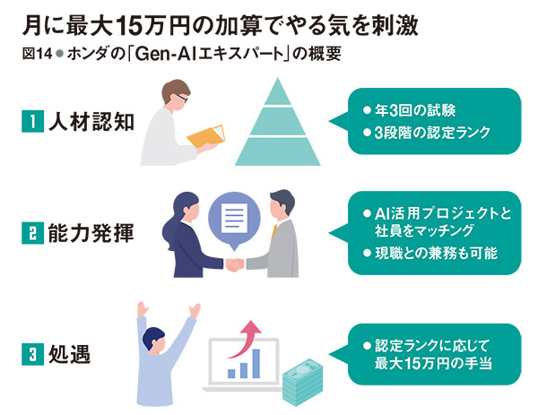 経営層と現場の認識差が招く空回りのワナ 敵は失敗許さぬ文化 ボトム