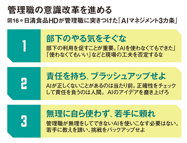 経営層と現場の認識差が招く空回りのワナ 敵は失敗許さぬ文化 ボトム