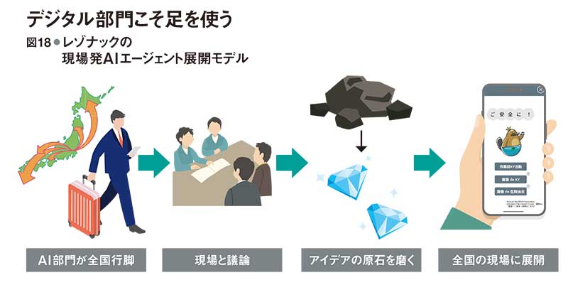経営層と現場の認識差が招く空回りのワナ 敵は失敗許さぬ文化 ボトム
