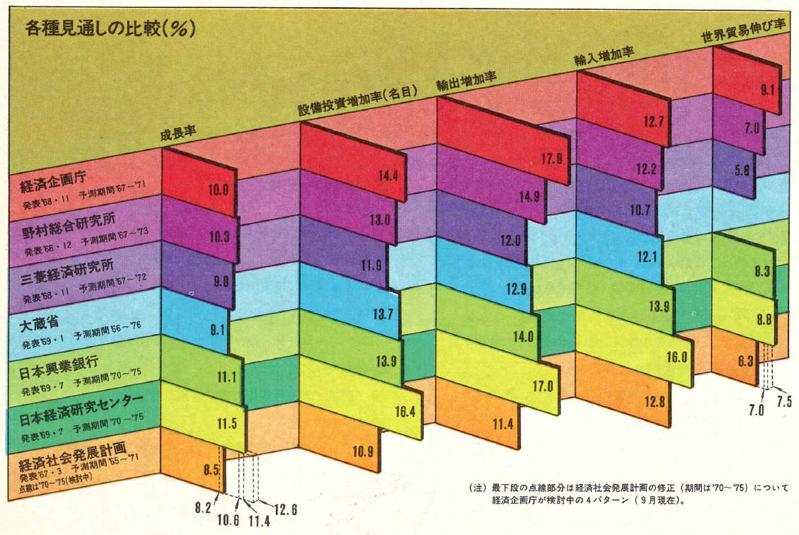 1975年の企業環境はこうなる 日米両国経済の予測専門家が今後を占う