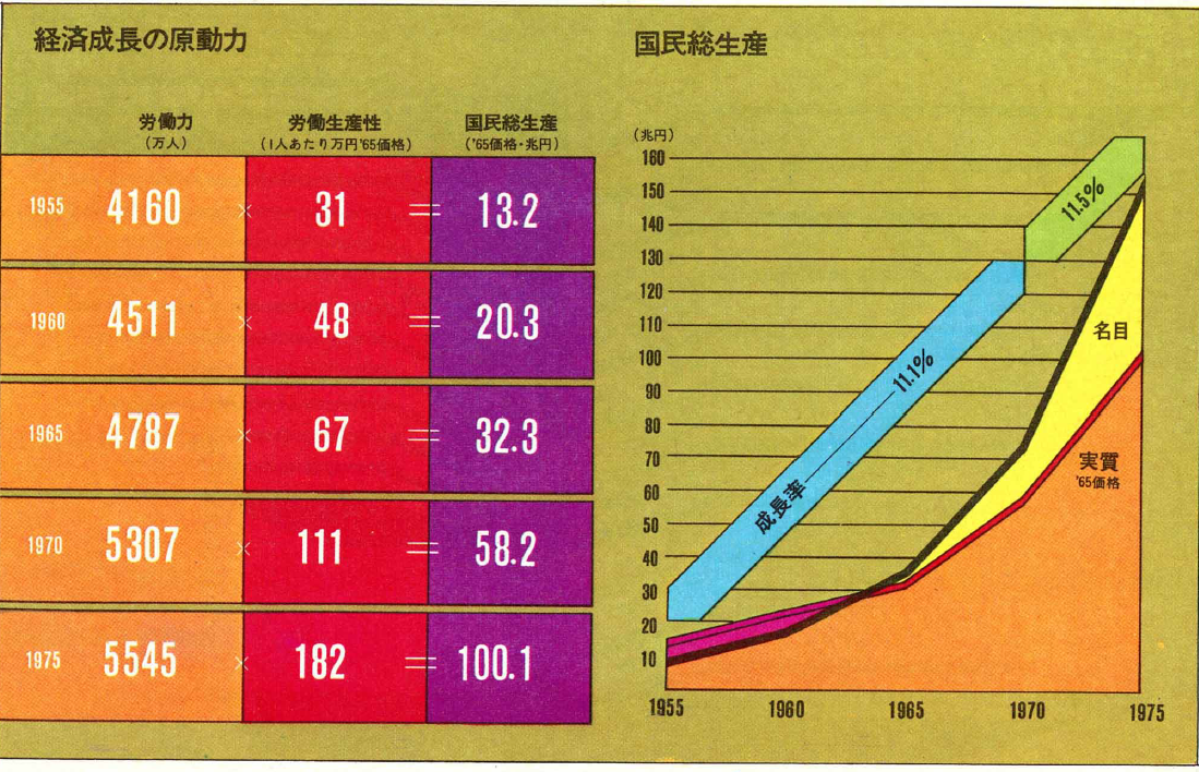1975年の企業環境はこうなる 日米両国経済の予測専門家が今後を占う