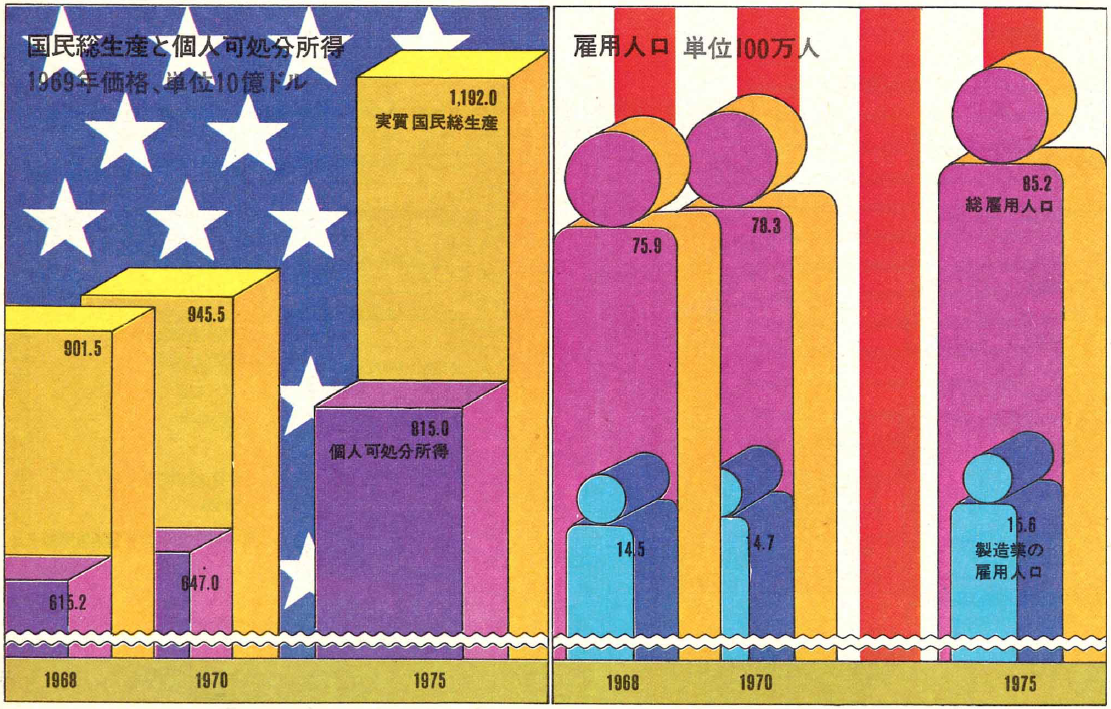 「経済大国」日本の対米協調 : 安保・経済・原子力をめぐる試行錯誤、1975～… 経済大国」日本の対米協調：安保・経済・原子力をめぐる試行錯誤