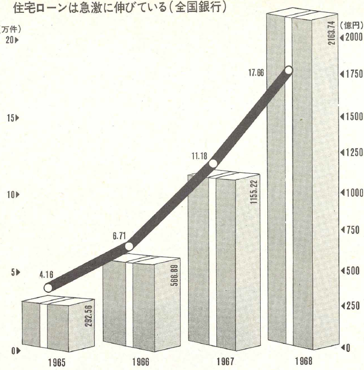 地価抑制策を気にする：日経ビジネス電子版