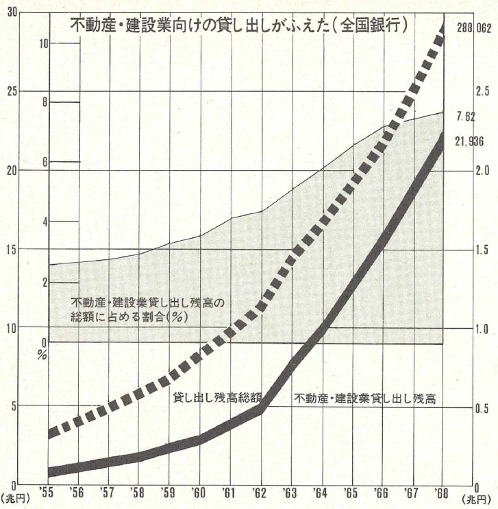 地価抑制策を気にする：日経ビジネス電子版