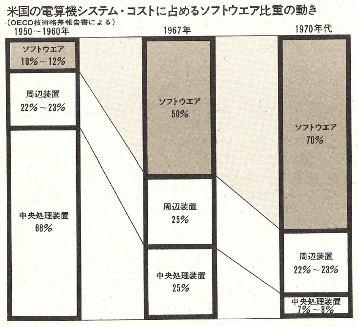 日本のソフトウエアはここまで来た：日経ビジネス電子版