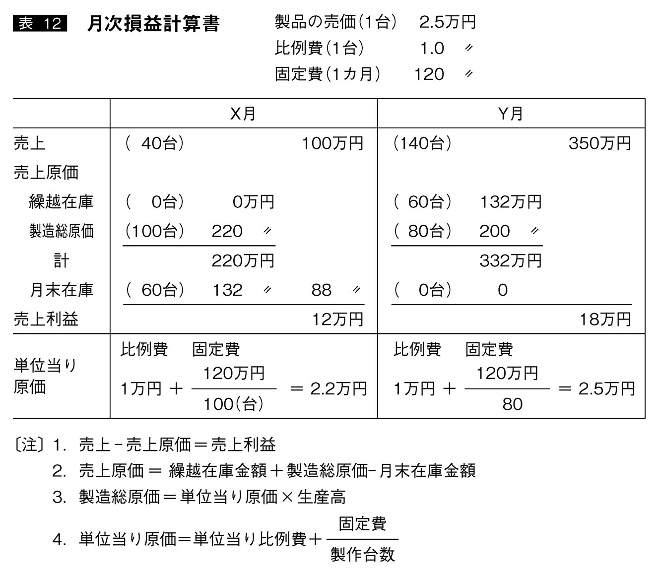 資源の浪費 日本語 B 火の車の黒字決算：日経ビジネス電子版