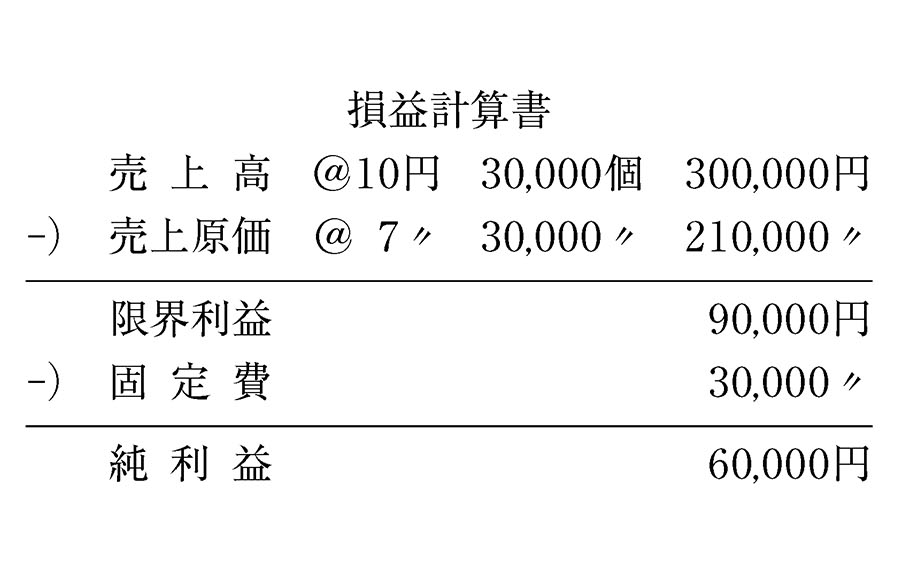 ダイレクト・コスティングとは：日経ビジネス電子版