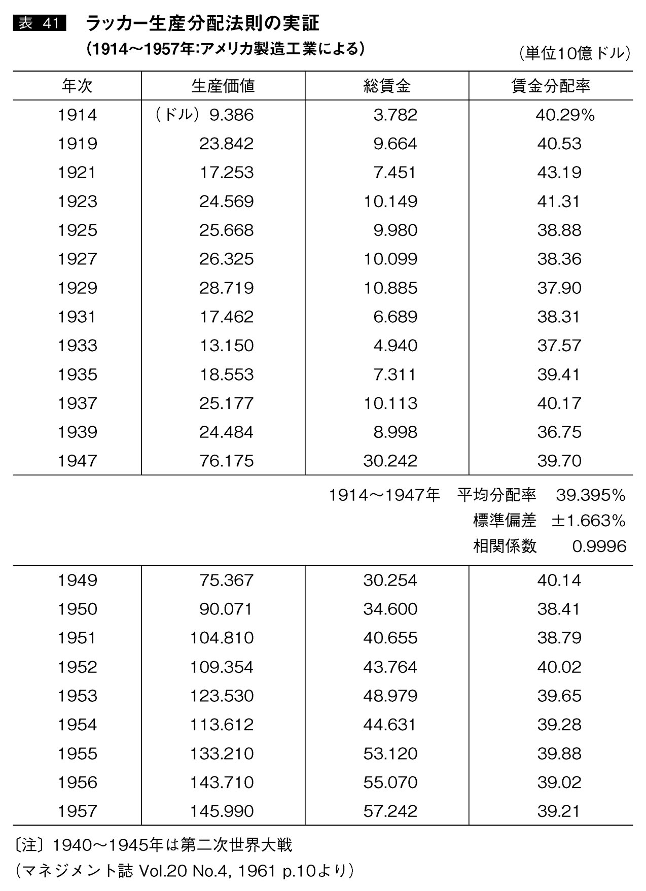世にも不思議な物語 ─賃金率の法則─：日経ビジネス電子版