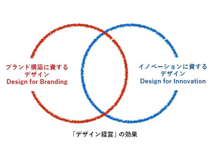 報告 クリエーター永井一史氏 デザインの対義語は自然 日経ビジネス電子版 報告 クリエーター永井一史氏 デザインの対義語は自然 日経ビジネス電子版