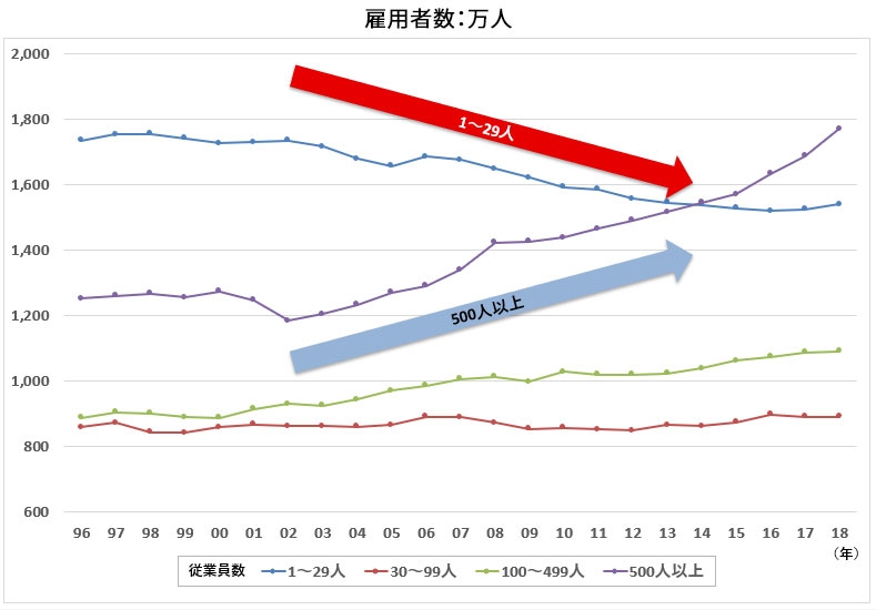 議論 中小企業の人手不足は最新技術で解消できる 日経ビジネス電子版