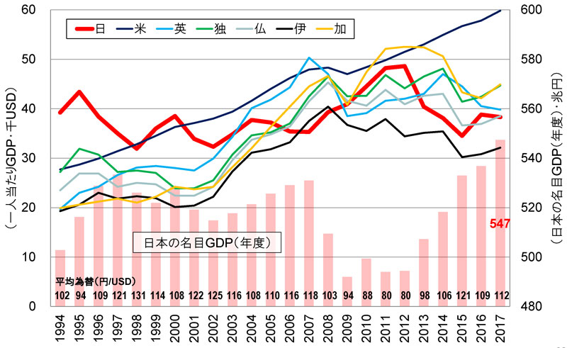 議論］平成の30年、日本はグローバル競争で「負けた」？ (2ページ目