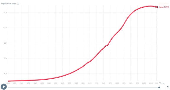 議論 A ロスリング 人口減少を ファクトフルネス の契機に 日経ビジネス電子版 議論 A ロスリング 人口減少を ファクトフルネス の契機に 日経ビジネス電子版