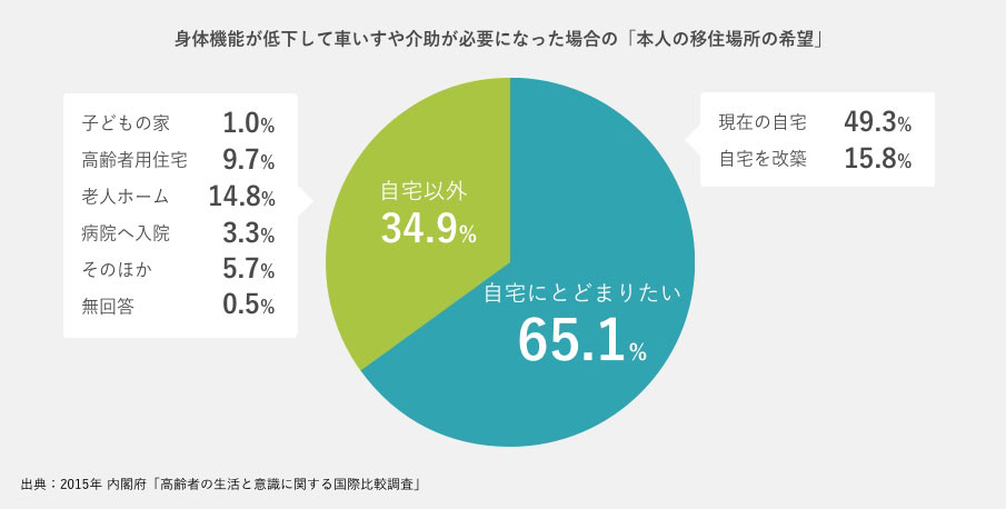 高齢者施設への入居は 元気なうち が本当にいいのか 日経ビジネス電子版