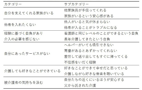 プロによる介護に消極的な理由を調べてみると…