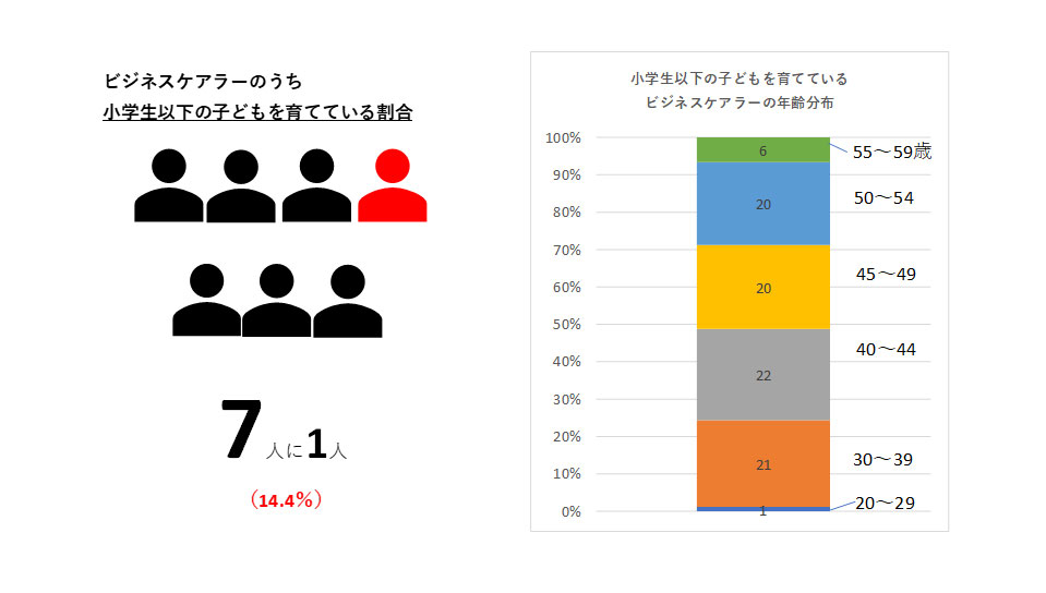 介護と育児の両立 ワンストップで相談を 日経ビジネス電子版