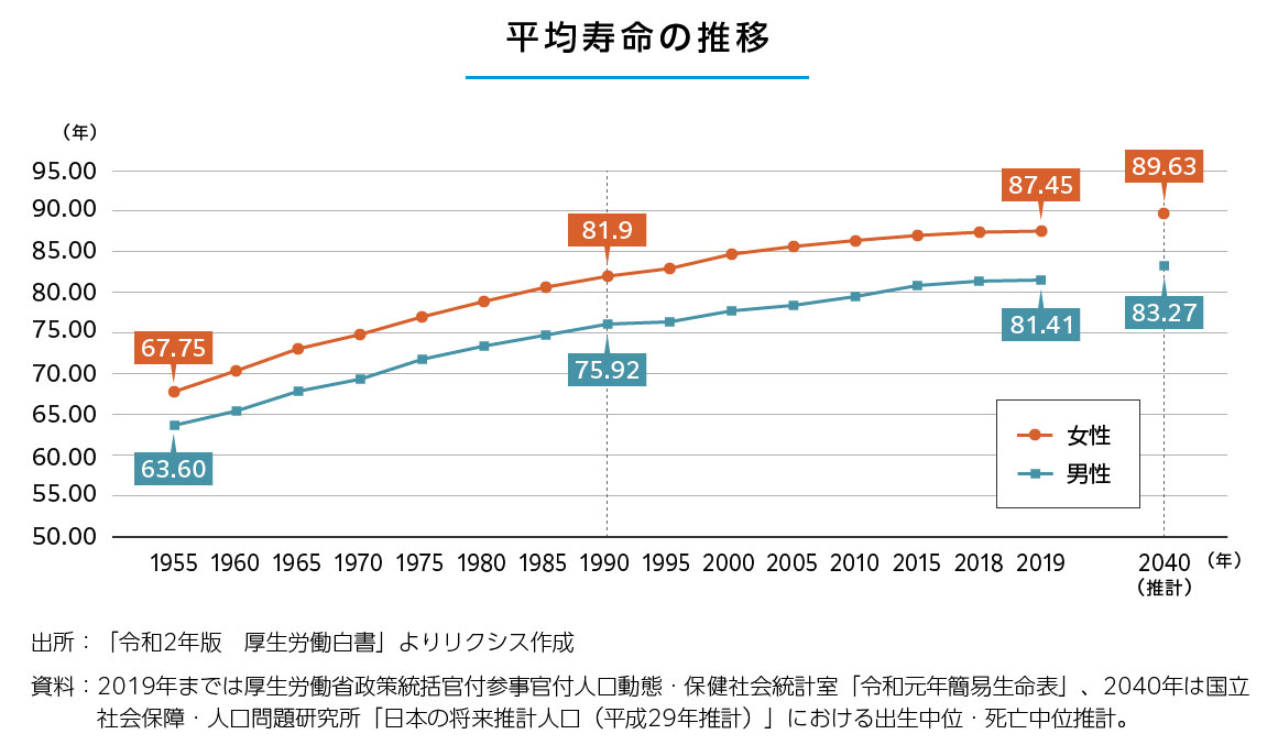 110歳以上の健康長寿エリート スーパーセンチナリアンとは 日経ビジネス電子版