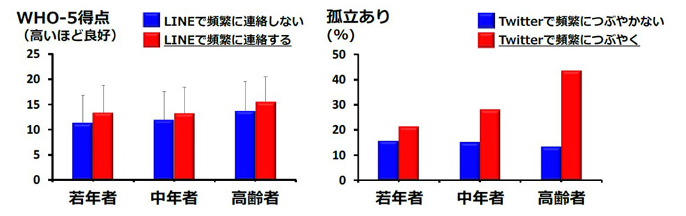 顔の見えるつながり が孤独感を和らげる 日経ビジネス電子版