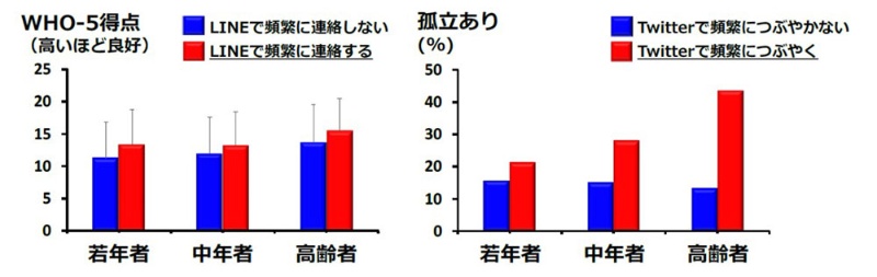 顔の見えるつながり が孤独感を和らげる 日経ビジネス電子版 顔の見えるつながり が孤独感を和らげる 日経ビジネス電子版