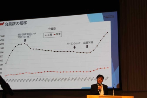 全国大会で講演する浦本直彦・人工知能学会会長