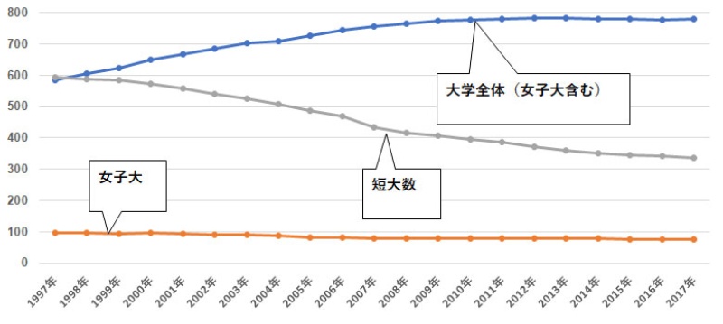 女子大に経営系の学部設置相次ぐ 背景に一般職消滅の危機 日経ビジネス電子版