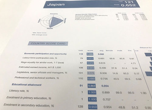 日本の各分野のスコアが記載された2019年の「ジェンダー・ギャップ指数」のリポート。写真下部の項目「中等教育の就学率」（単位・％）の中央に、今回問題となった「女性48.8、男性51.2」との記載がある