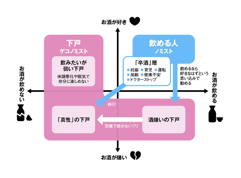 下戸が開く ゲコノミクス で経済効果は3000億円以上 2ページ目 日経ビジネス電子版 下戸が開く ゲコノミクス で経済効果は3000億円以上 2ページ目 日経ビジネス電子版