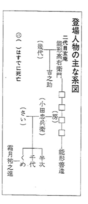 家系図ビジネスの謎 庶民はどこまでルーツを遡れる 3ページ目 日経ビジネス電子版