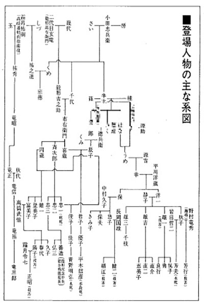 家系図ビジネスの謎 庶民はどこまでルーツを遡れる 3ページ目 日経ビジネス電子版