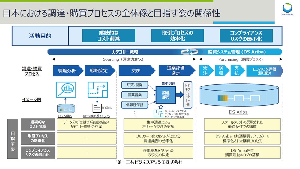 【PR】第一三共グループ、成長への挑戦:日経ビジネス電子版