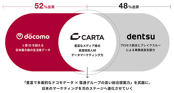 AD】1億超のIDで日本のマーケティングを変革：日経ビジネス電子版