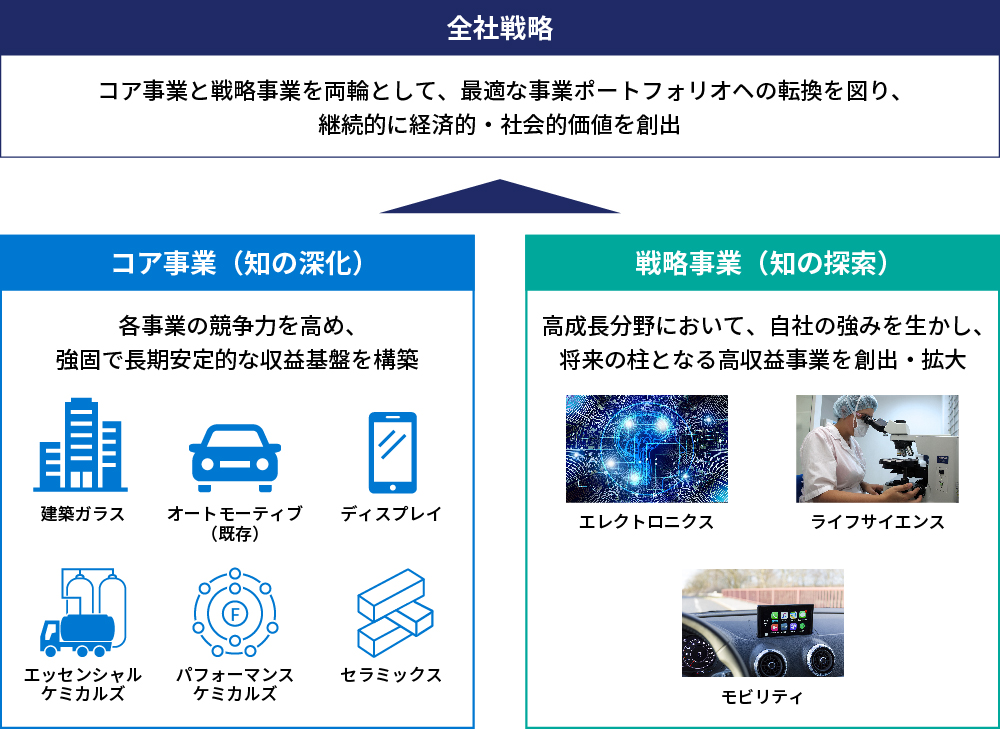 PR】挑戦と失敗から決定力を磨く「両利きの経営」：日経ビジネス