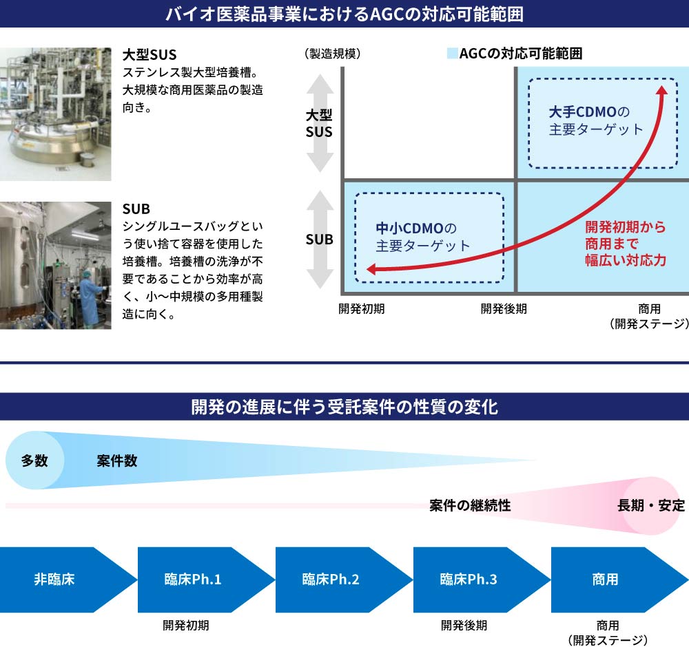 PR】AGCがライフサイエンスのさらなる道を開く：日経ビジネス電子版