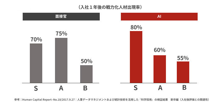 志望動機 を一切聞かない企業 その理由は 3ページ目 日経ビジネス電子版