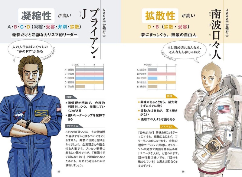 宇宙兄弟 小山宙哉氏 誰でも主人公にできると気付いた 日経ビジネス電子版 宇宙兄弟 小山宙哉氏 誰でも主人公にできると気付いた 日経ビジネス電子版