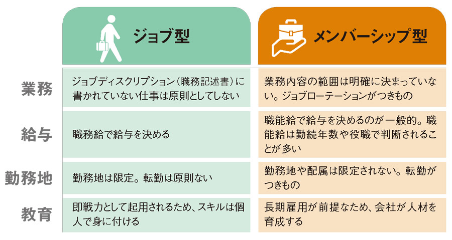 どうなる年功序列？その背景や成果主義への移行について知る：日経ビジネス電子版