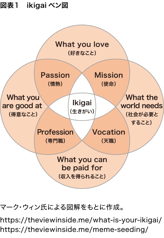 生きがいがある人は知っている 人生で大切な4つの要素 日経ビジネス電子版 生きがいがある人は知っている 人生で大切な4つの要素 日経ビジネス電子版