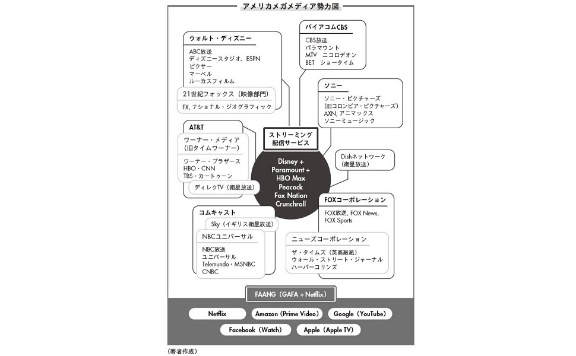 ネットフリックスをディズニーが抜く日 日経ビジネス電子版 ネットフリックスをディズニーが抜く日 日経ビジネス電子版