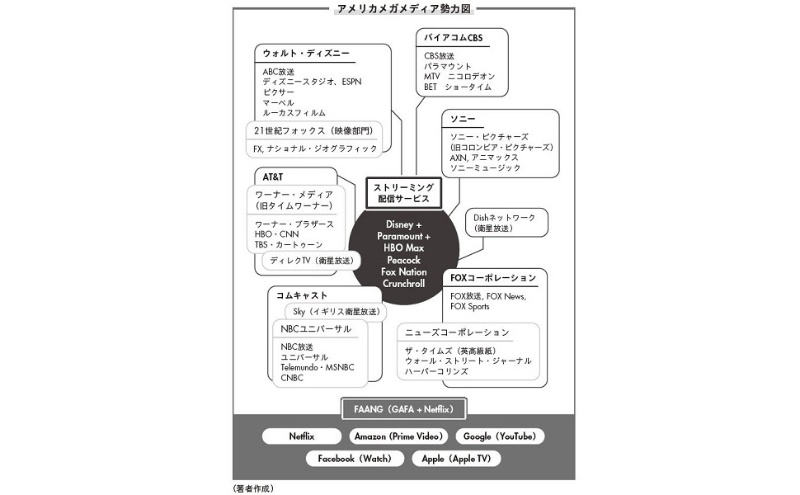 ネットフリックスをディズニーが抜く日 日経ビジネス電子版