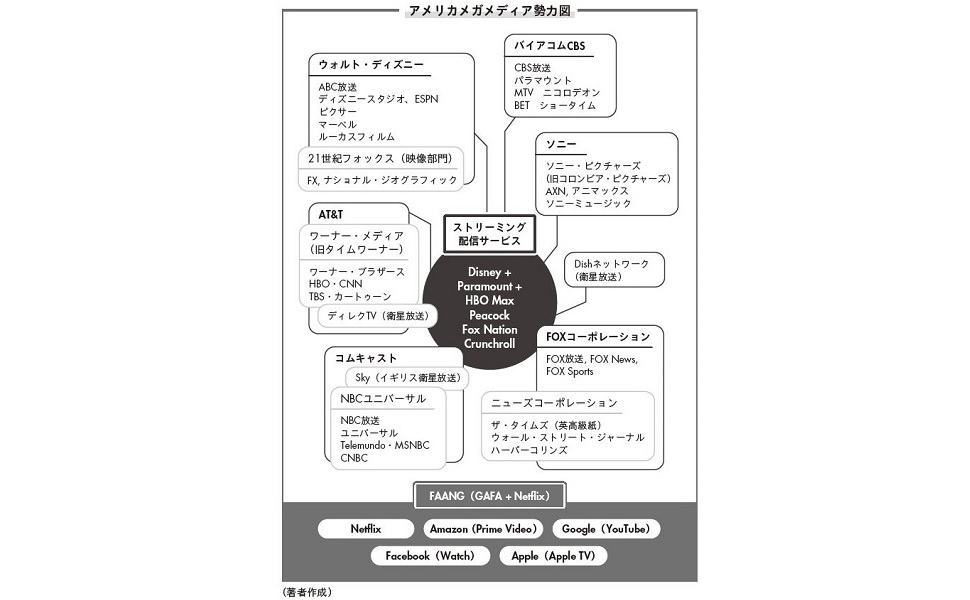 ネットフリックスをディズニーが抜く日 日経ビジネス電子版 ネットフリックスをディズニーが抜く日 日経ビジネス電子版