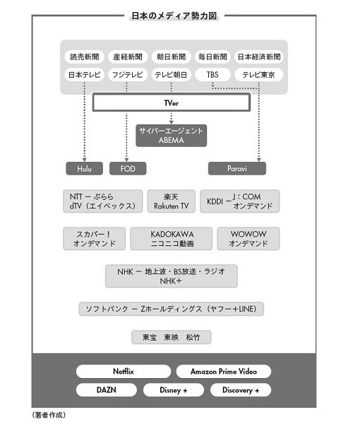 日本のテレビ局は 愛の不時着 を生み出せるか 日経ビジネス電子版