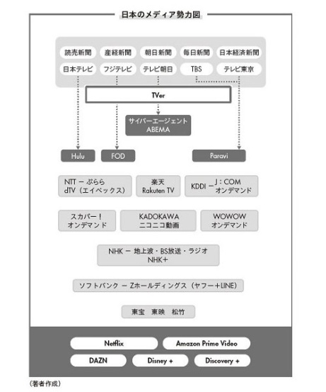 日本のテレビ局は 愛の不時着 を生み出せるか 日経ビジネス電子版 日本のテレビ局は 愛の不時着 を生み出せるか 日経ビジネス電子版