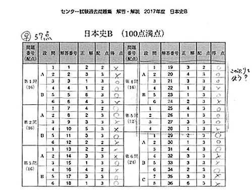 ドラマ「ドラゴン桜」監修者「偏差値50に効く勉強法はコレ