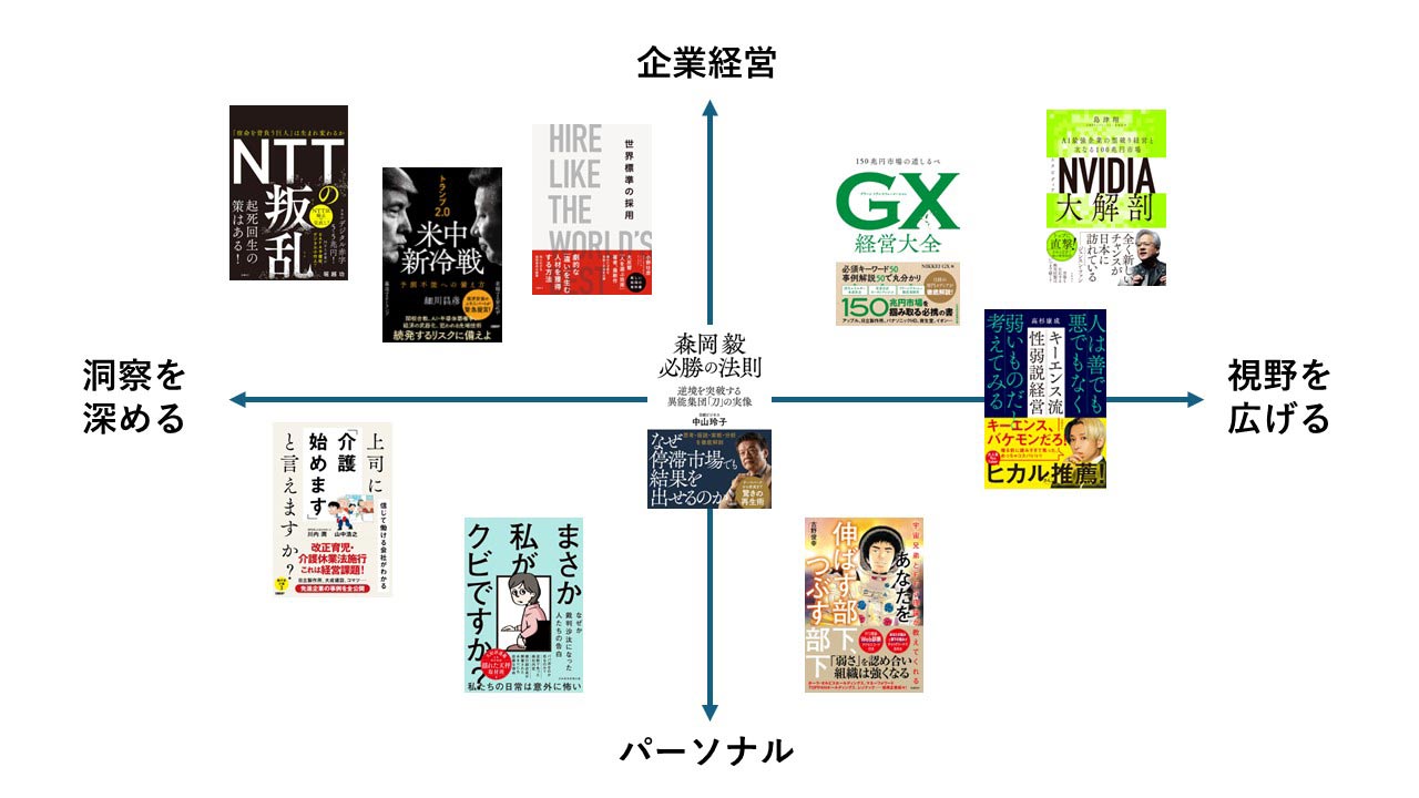 経営者と個人の成長を後押しする、今だからこそ読むべき10冊