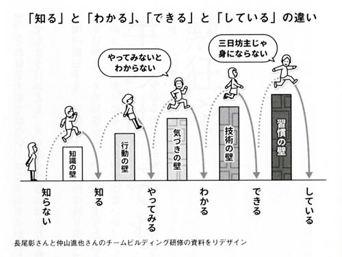 『<span class="textColRed"><a href="https://www.amazon.co.jp/dp/4344032918" target="_blank">WE ARE LONELY, BUT NOT ALONE.</a></span>』(佐渡島庸平著、幻冬舎)149ページより転載