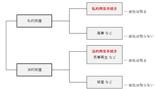社長が語った倒産劇 なぜ一足飛びに 破産 を選んでしまったか 2ページ目 日経ビジネス電子版