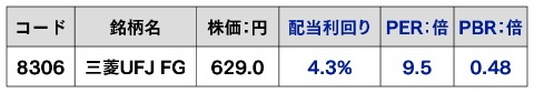 三菱UFJのPER・PBR・配当利回り（6月7日時点）