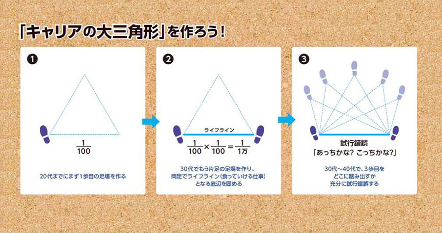 藤原和博氏が訴える AI時代の学びに重要な「優しさ半端ない力
